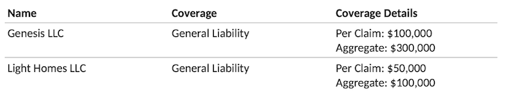 additional-insureds-schedule-after