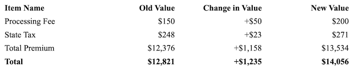 billing-changes-after