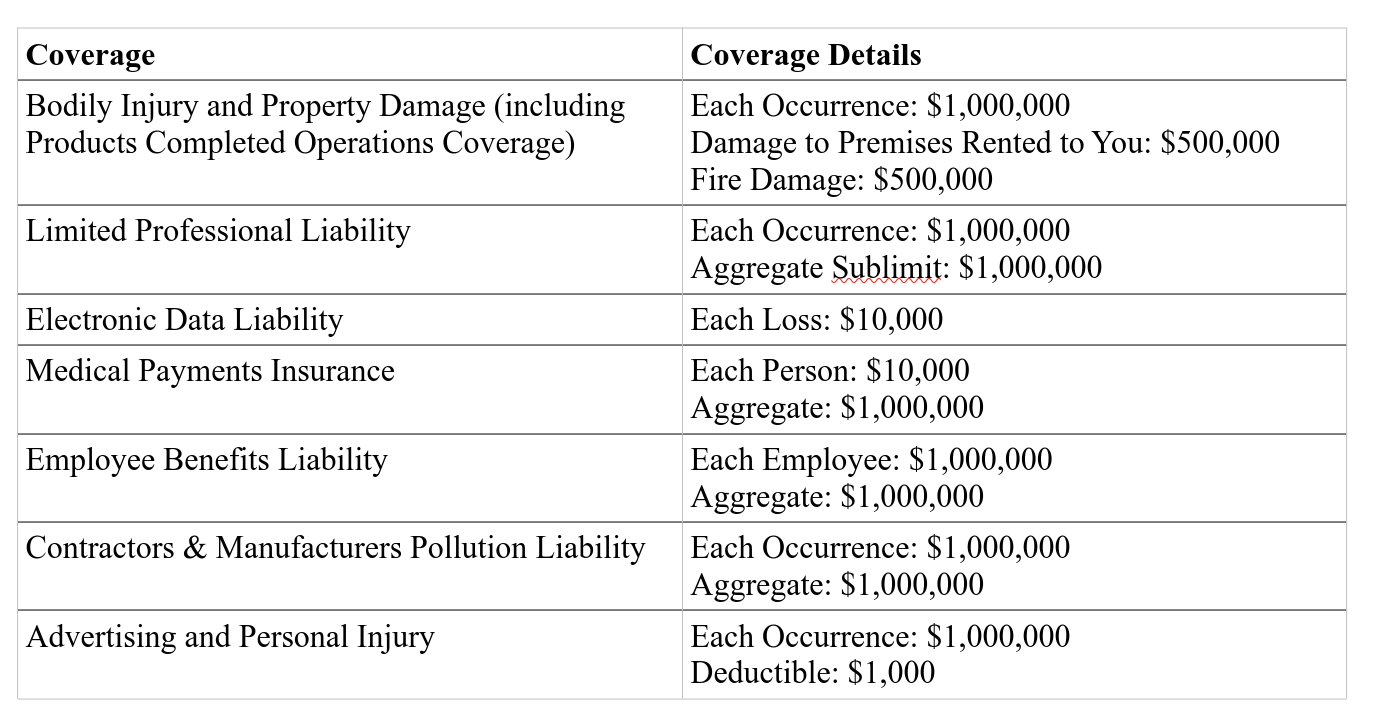 insured-specific-limits-after