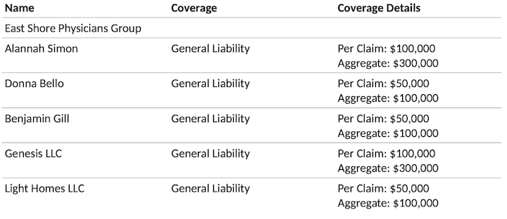 named-insureds-schedule-after
